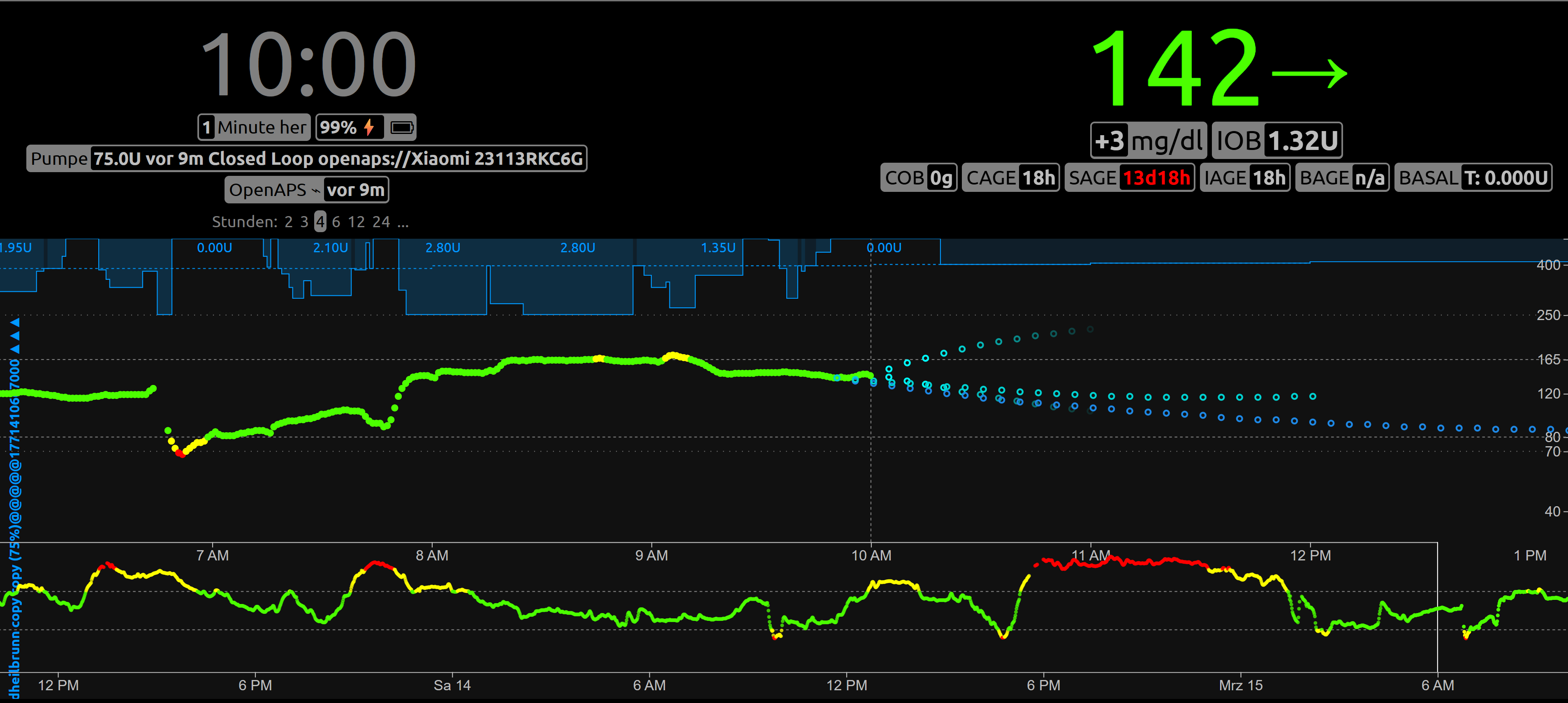 Capture d'écran d'une instance Nightscout sur ns.10be.de